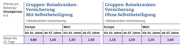 Gruppenreise Auslandskrankenversicherung Reisekrankenversicherung für Gruppenreisen