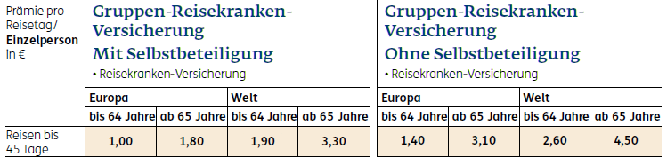 Reisekrankenversicherung für Gruppenreisen