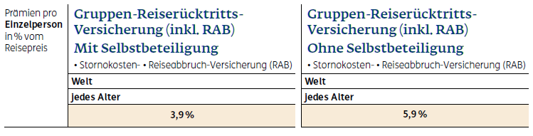 Reiserücktrittsversicherung für Gruppenreisen