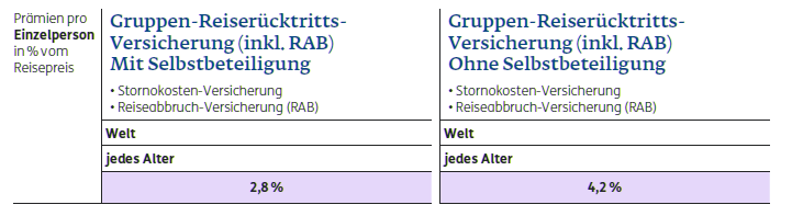 Gruppen Reiserücktrittsversicherung Reiserücktrittsversicherung für Gruppenreisen