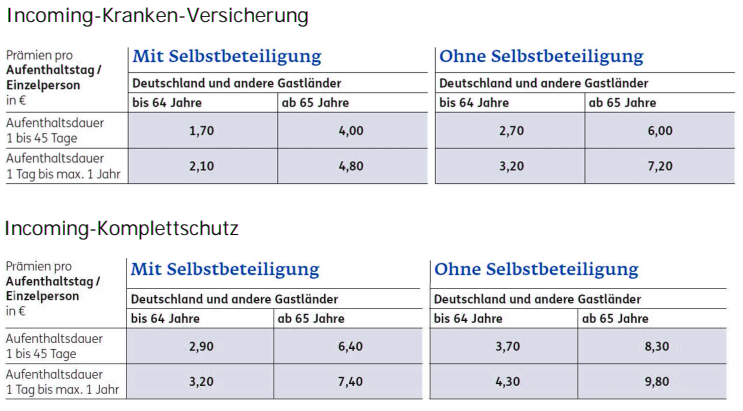 Die Prämien des ERGO Besucher Auslands-Krankenschutz