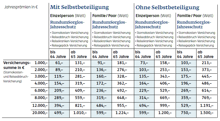 Preistabelle Rundumsorglos Jahresreiseschutz