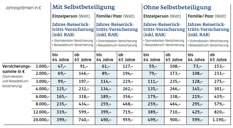 Die Preistabelle der ERGO Jahresversicherung