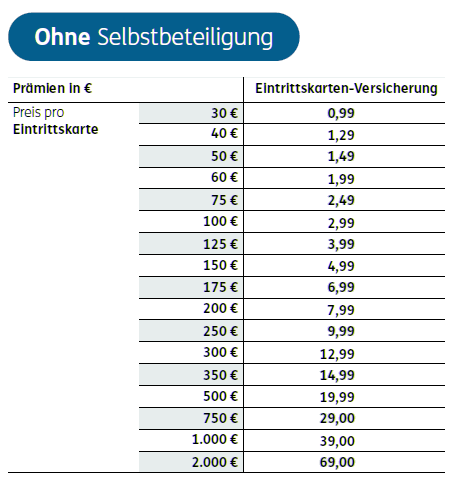 Eintrittskarten Versicherung