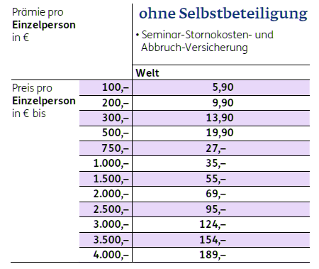 Seminar-Rücktrittskosten-Versicherung